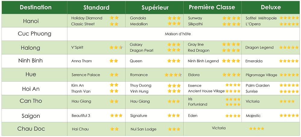 hotel-du-voyage-vietnam-poetique