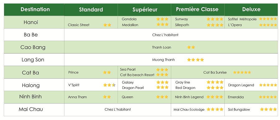 hotel-circuit-rencontre-vietnamienne