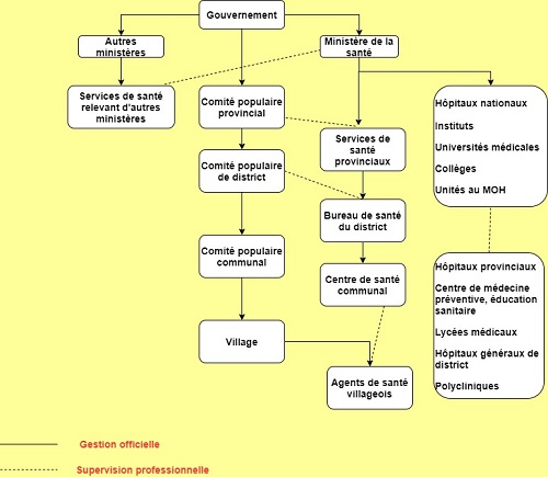 schema sante
